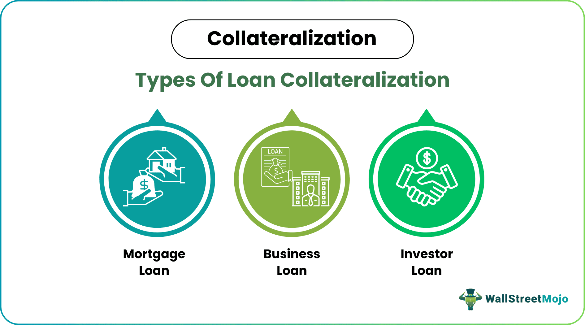 Collaterization types.png