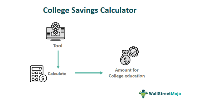 College Savings Calculator