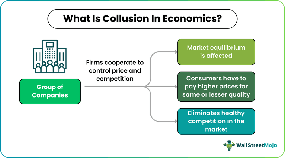 Collusion