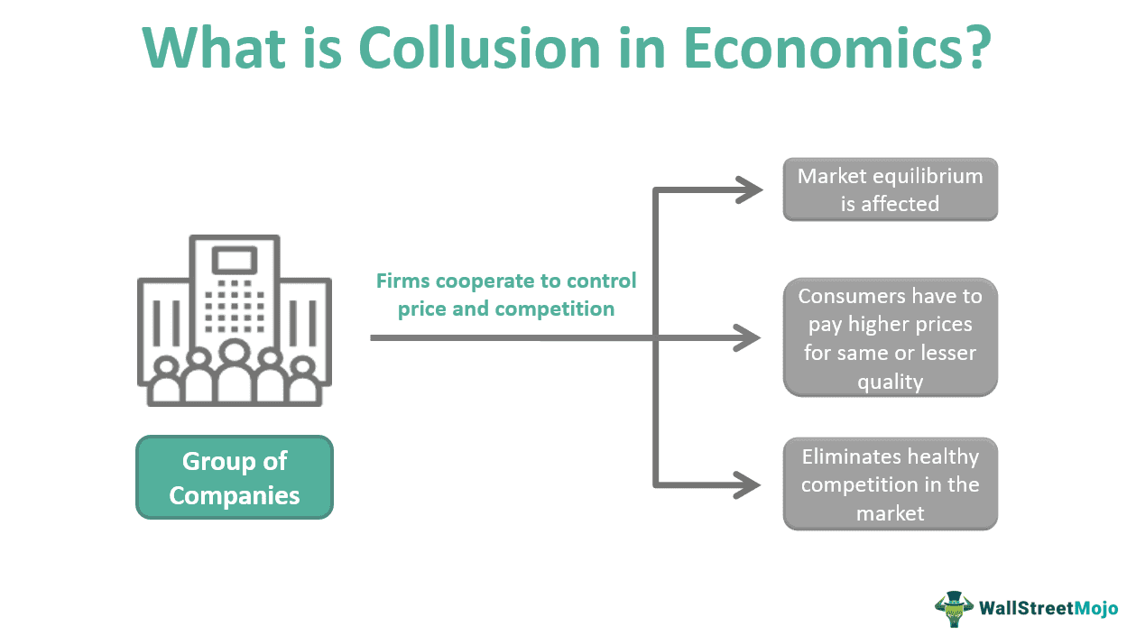 Collusion - Definition, Examples, Types, Vs Cartel, Advantages