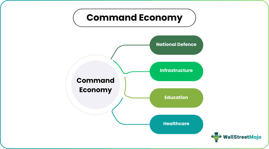 Command Economy