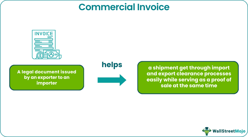Commercial Invoice