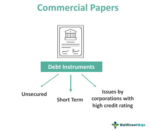 Commercial Papers