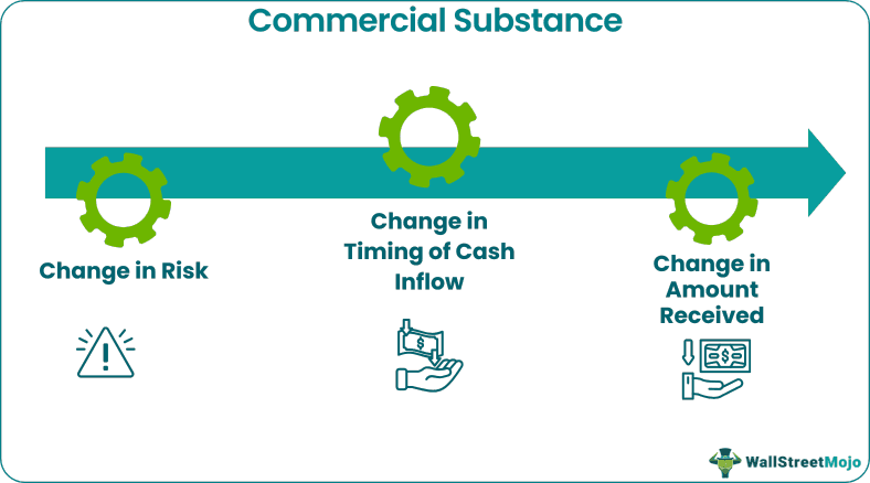 Commercial Substance