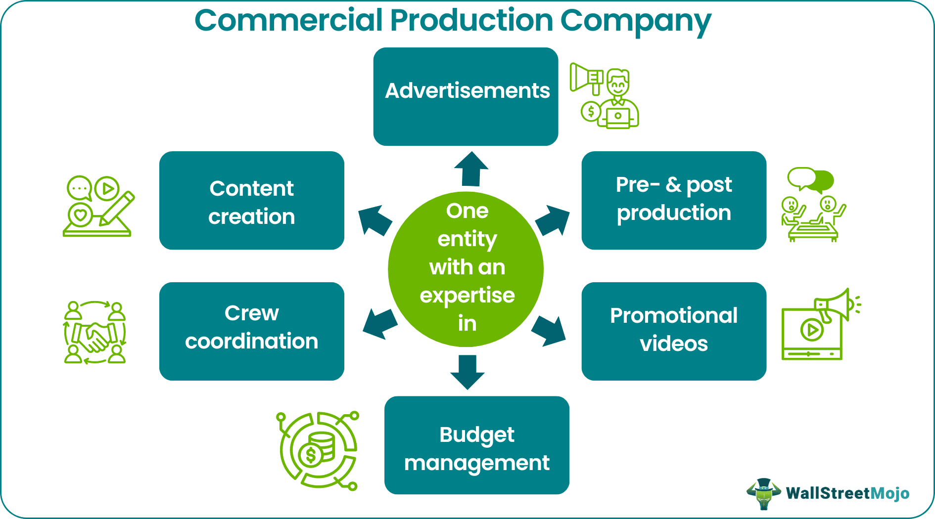 Commercial production company