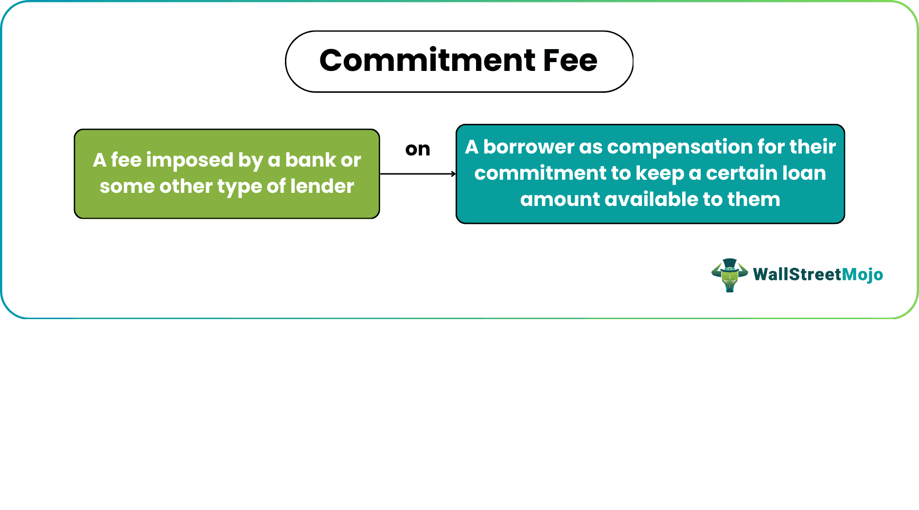 Commitment Fee