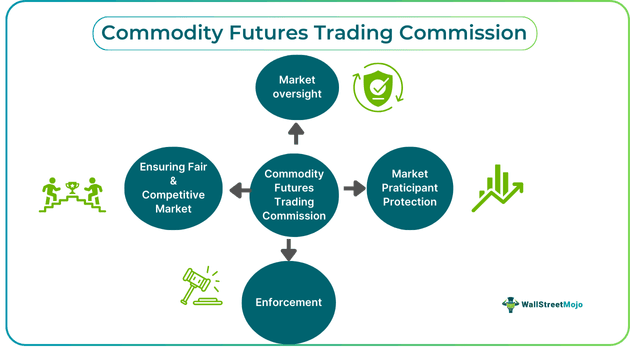 Commodity Futures Trading Commission.png