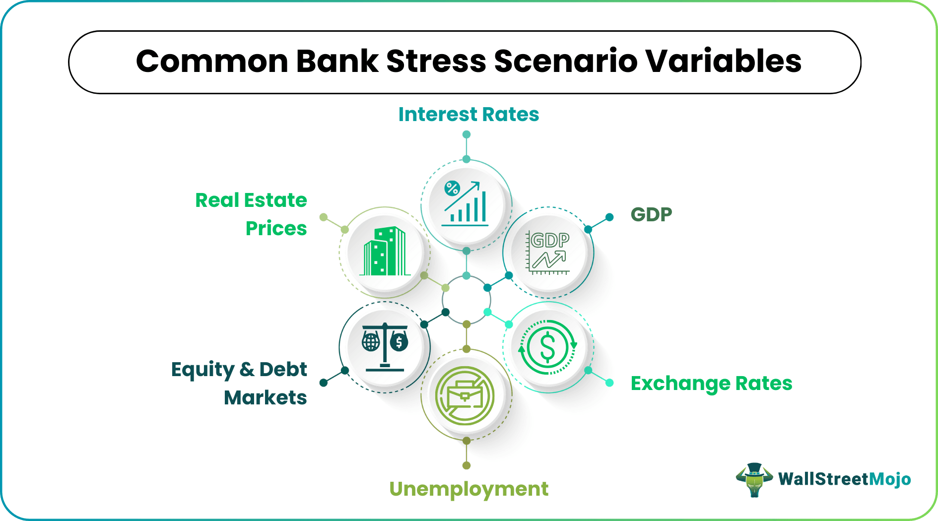 Common Bank Stress Scenario Variables