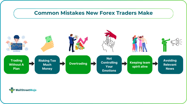 Common Mistakes New Forex Traders Make