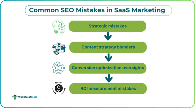 Common Mistakes in SaaS Marketing.png