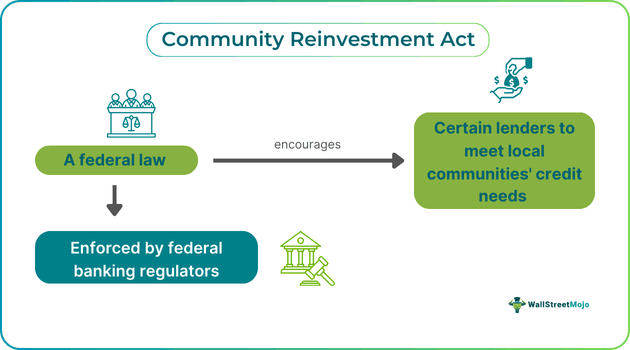 Community Reinvestment Act.png