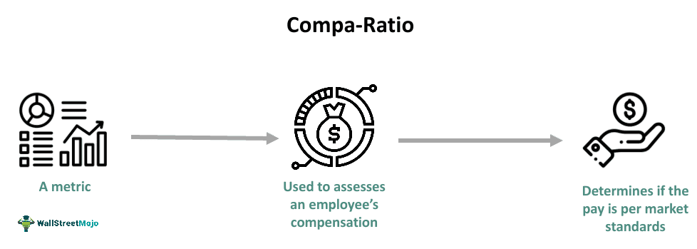 Compa-Ratio