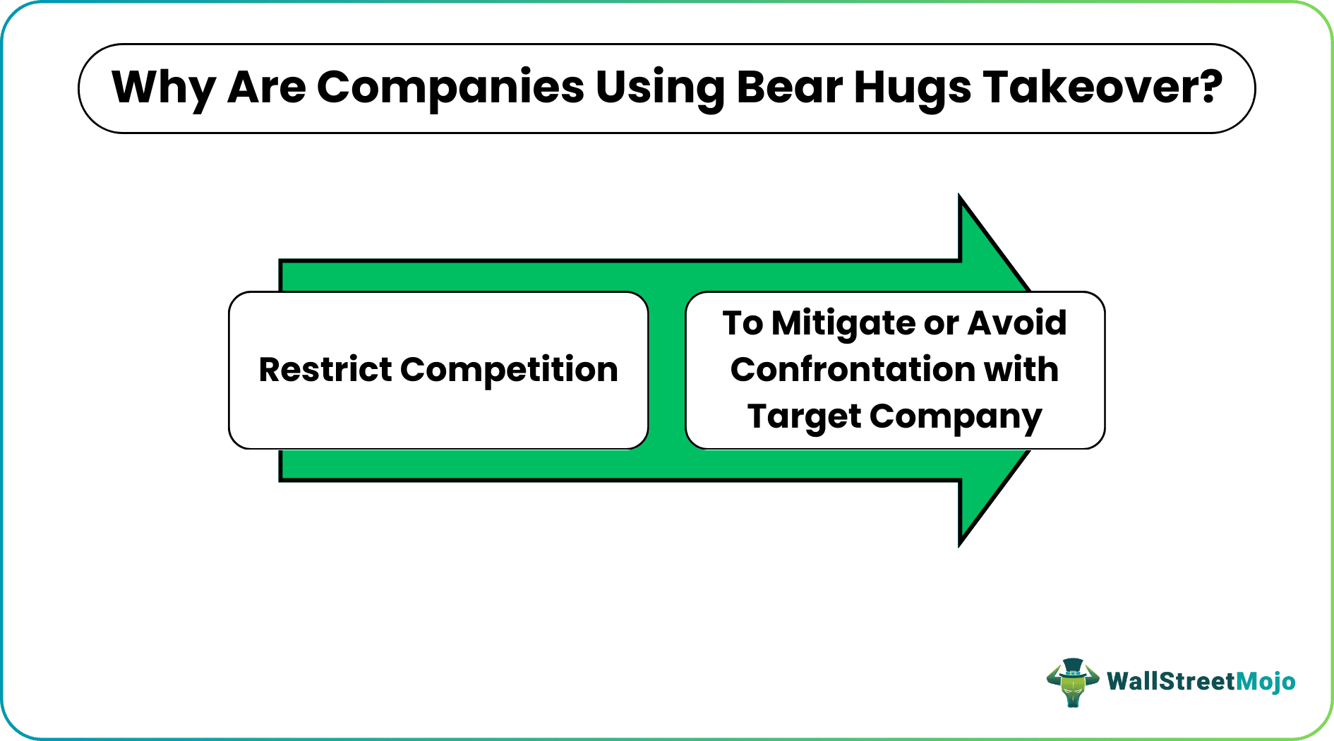 Companies use bear hug takeovers