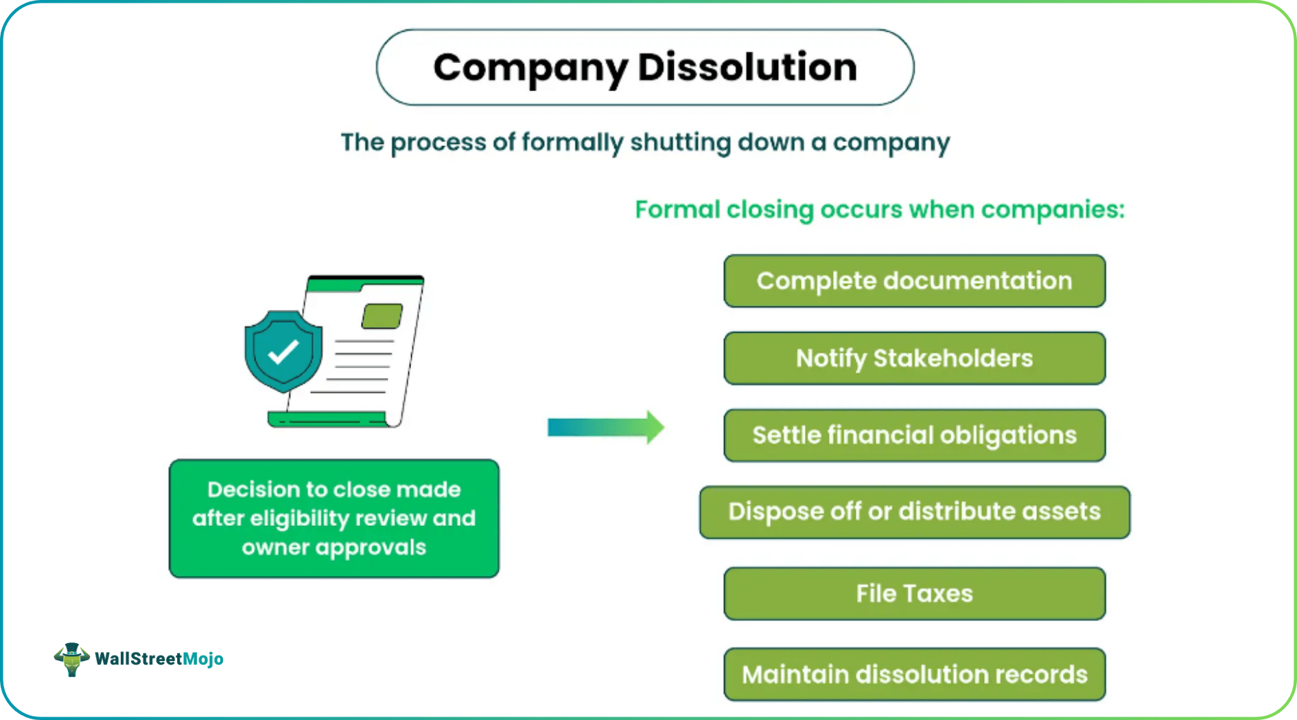 Company Dissolution