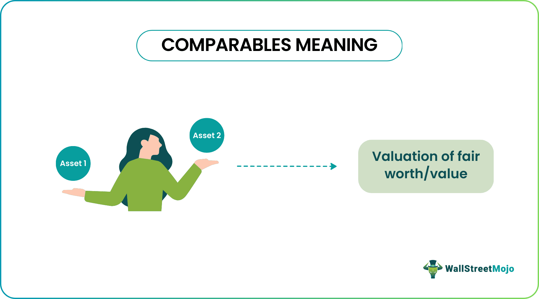 Comparables