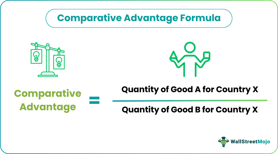 Comparative Advantage Formula