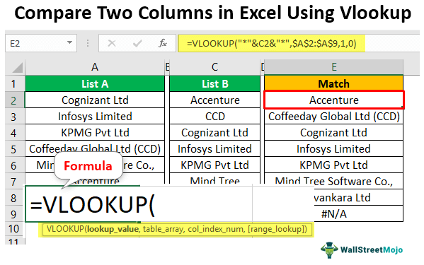 Compare Two Columns in Excel Using Vlookup