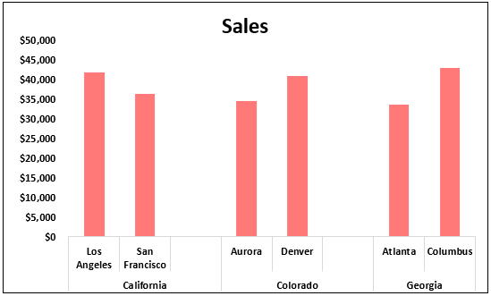 Comparison Chart - Sales Chart