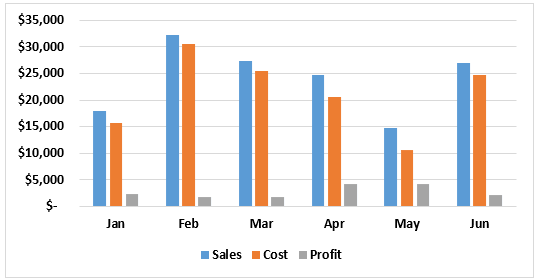 Comparison Chart - column chart