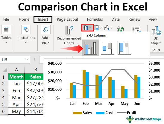 Comparison Chart in Excel