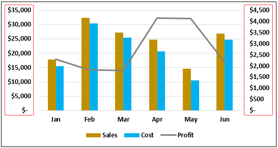 Comparison Chart -  two vertical axes