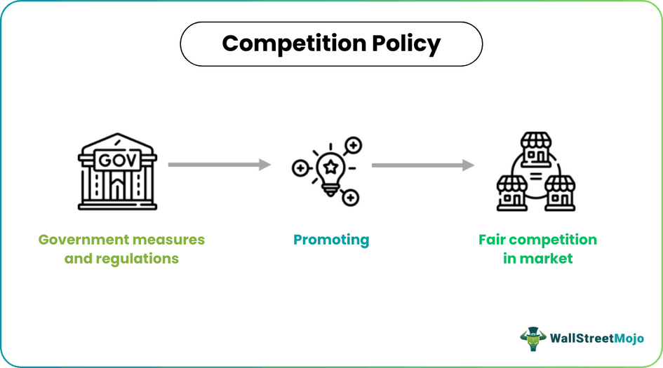 Competition Policy