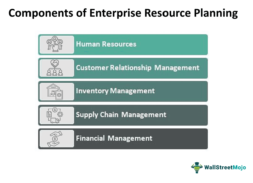 Components - ERP