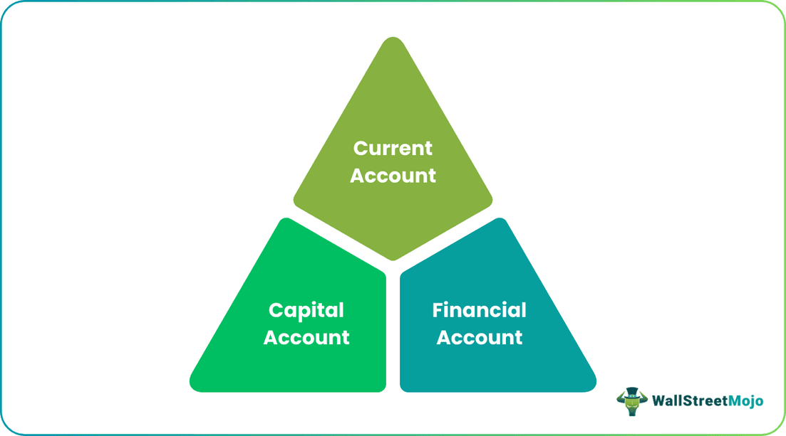 Components of BOP