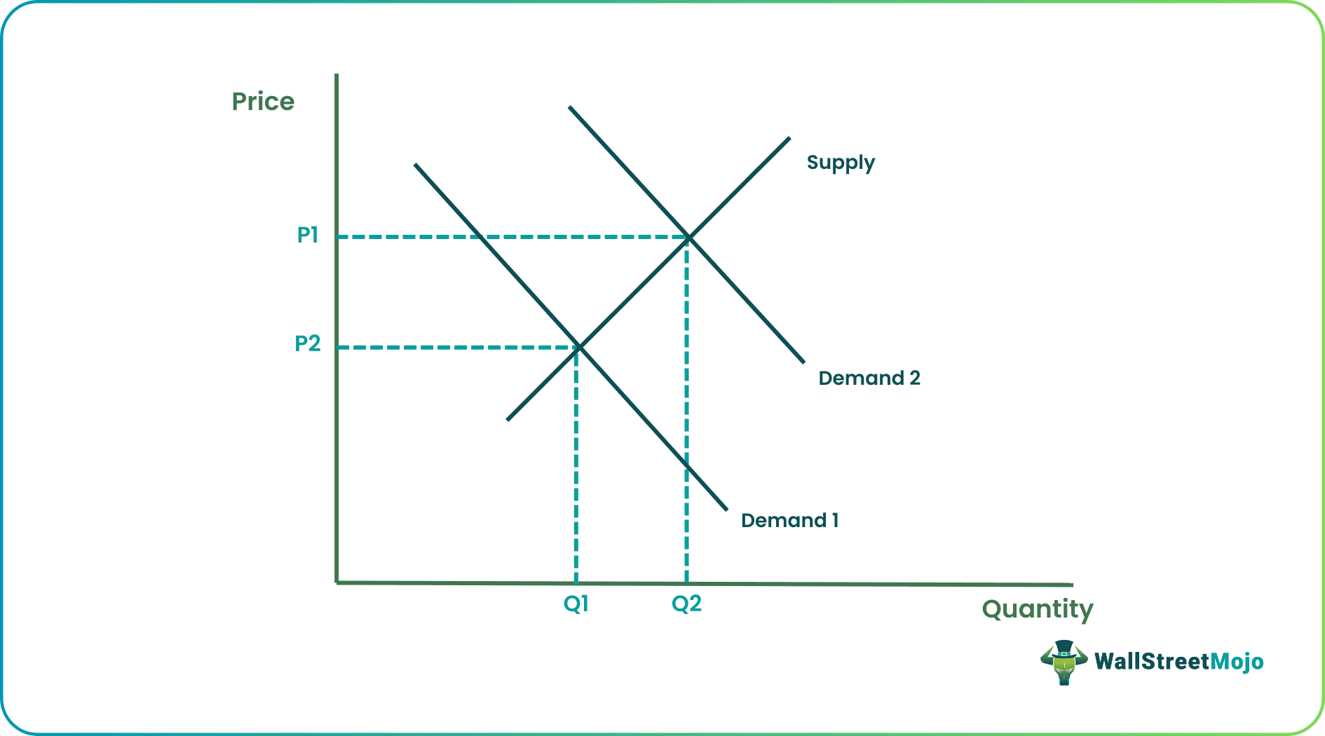 Composite Demand Graph