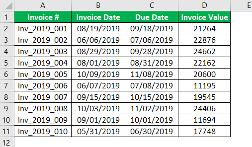 Conditional Formatting For Dates Example 1