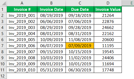 Conditional Formatting For Dates Example 1-6