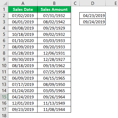 Conditional Formatting For Dates Example 3