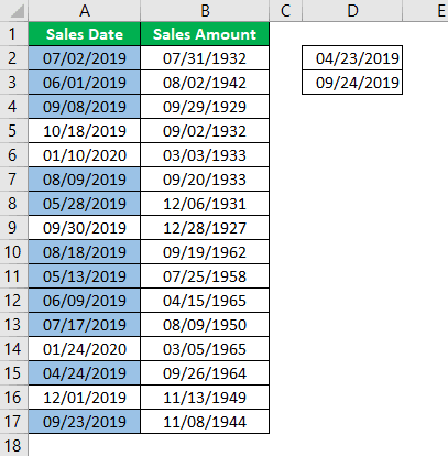 Conditional Formatting For Dates Example 3-2