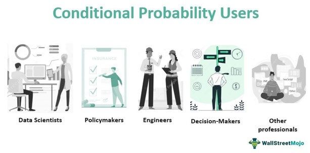 Conditional Probability Users