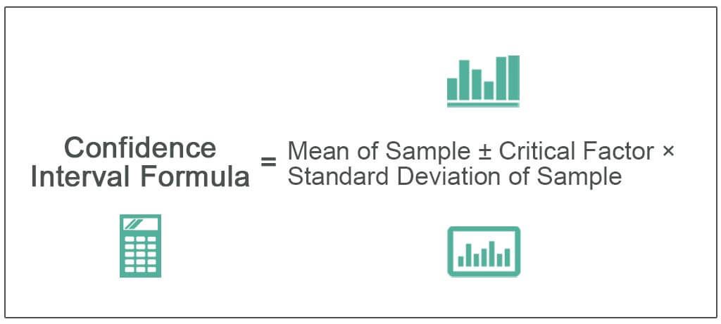 Confidence Interval Formula