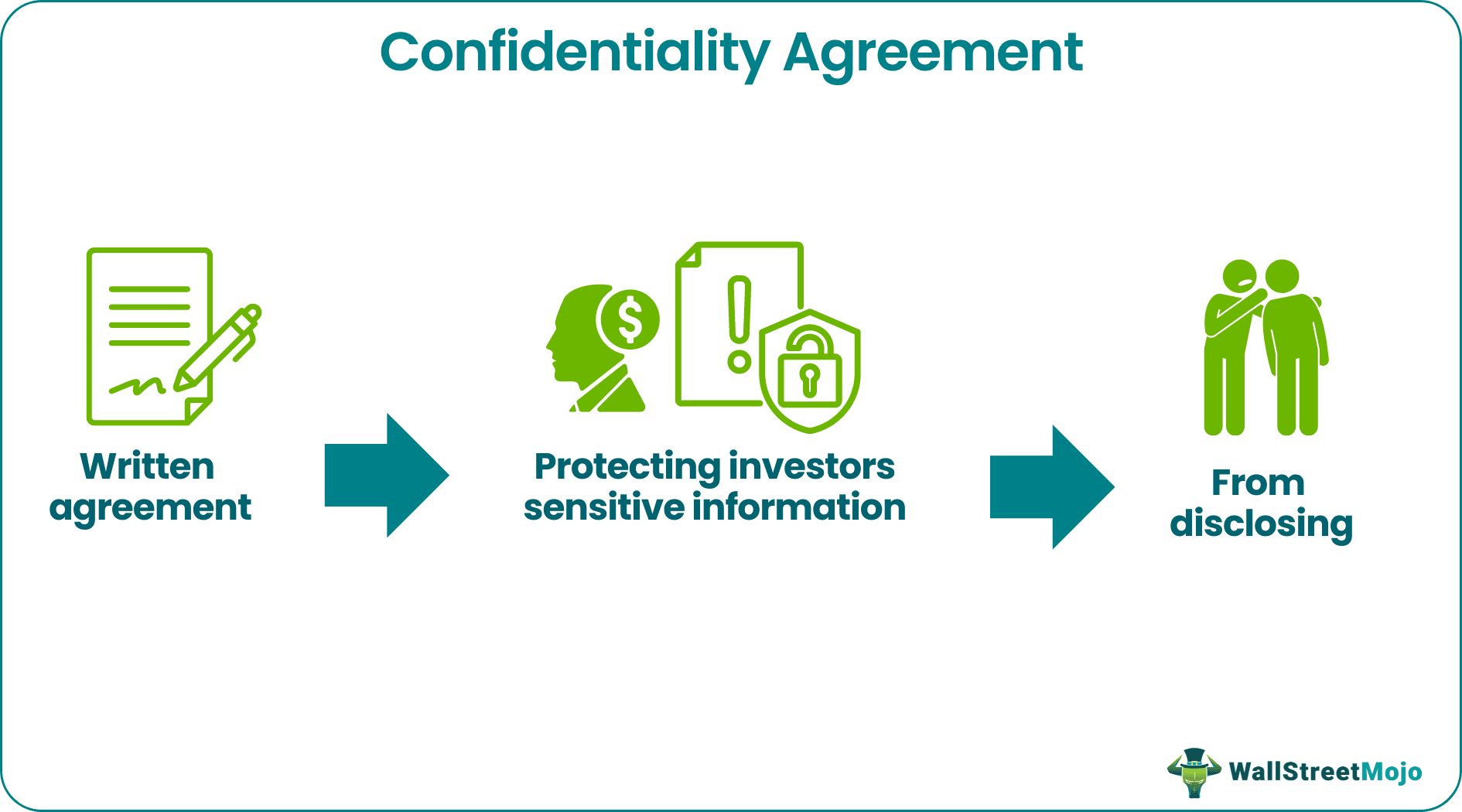 Confidentiality Agreement