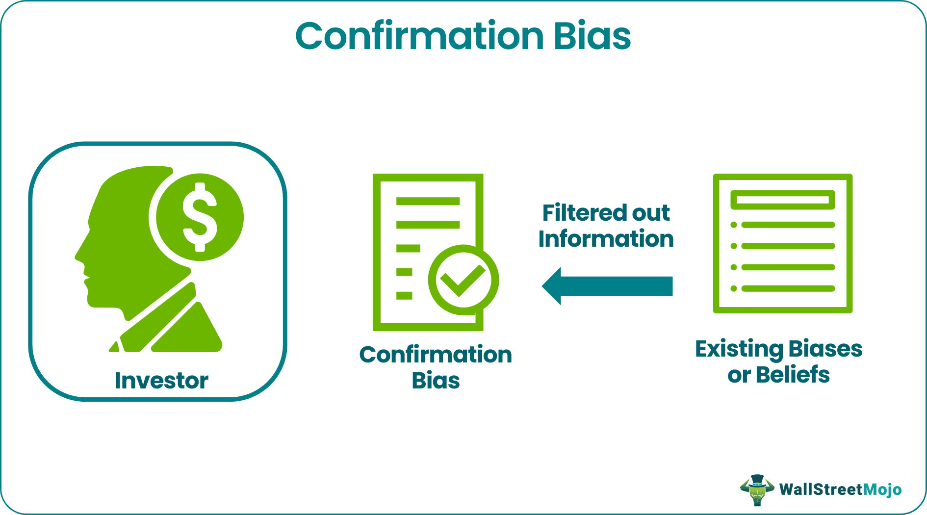 Confirmation Bias