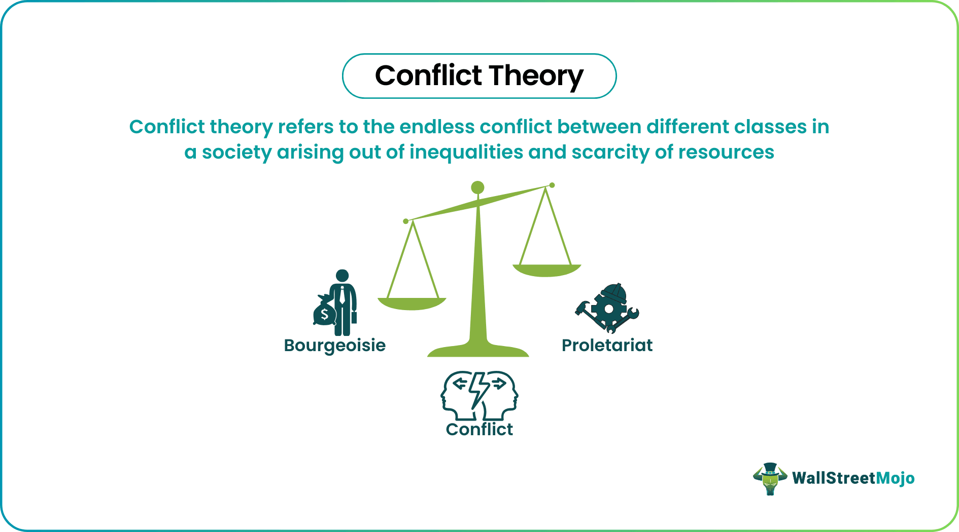 Conflict Theory