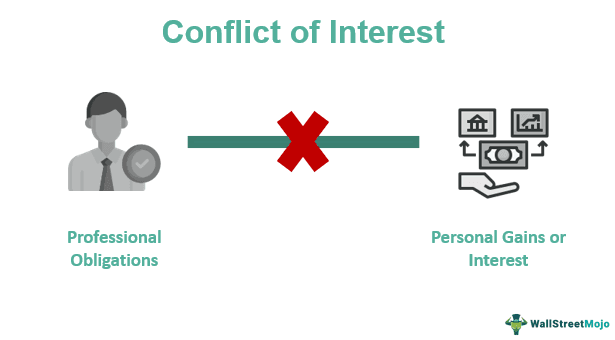 Conflict of Interest