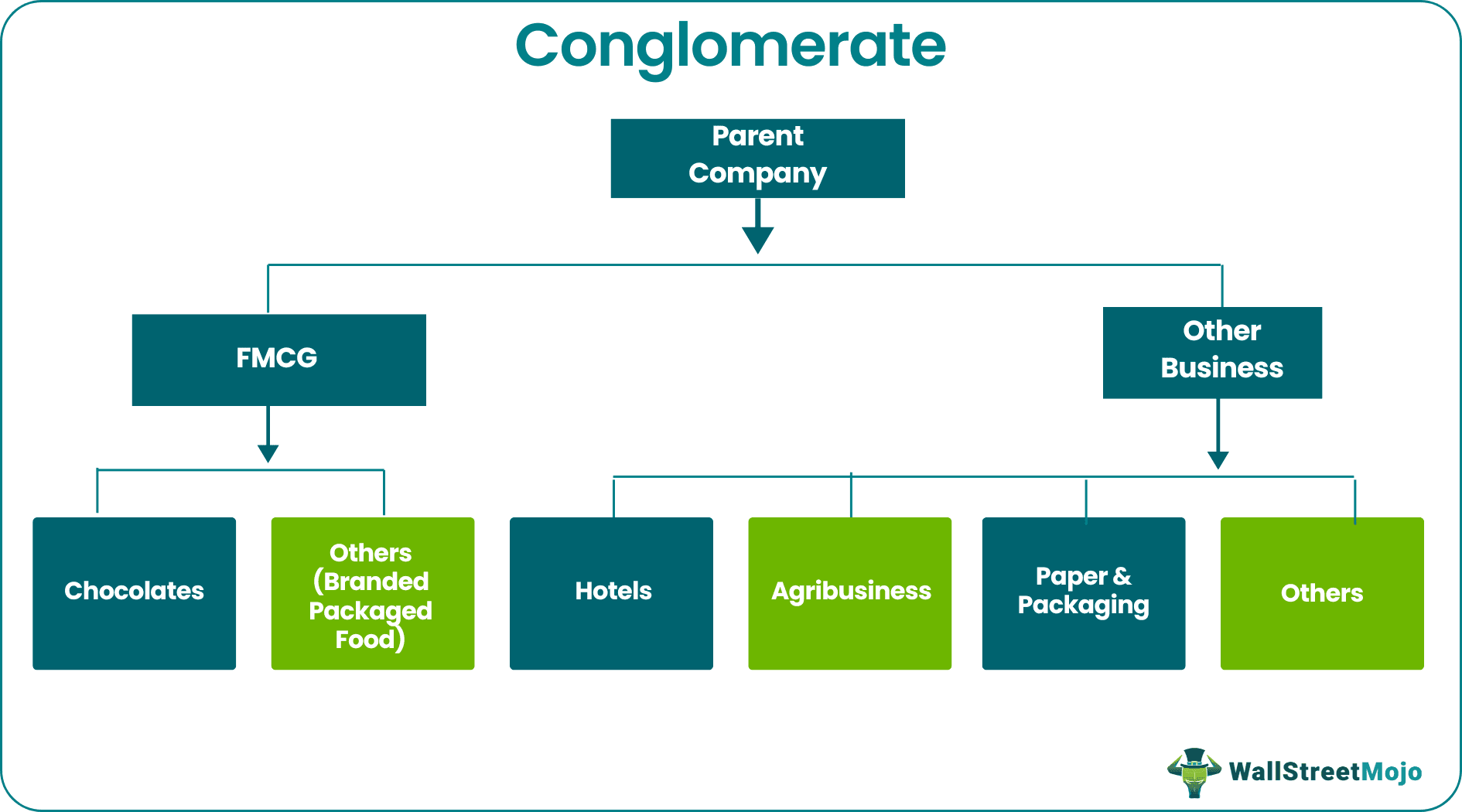 Conglomerate