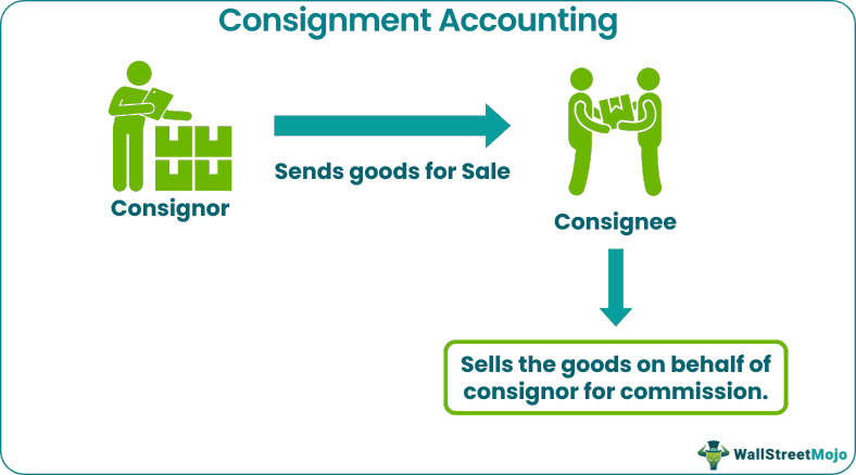 Consignment Accounting