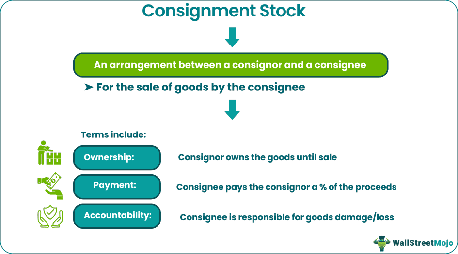 Consignment Stock