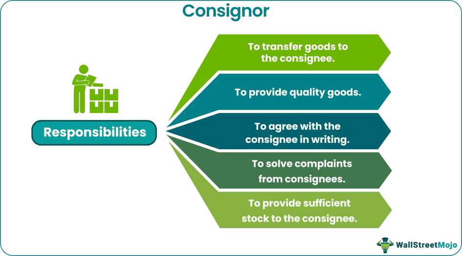 Consignor Responsibilities