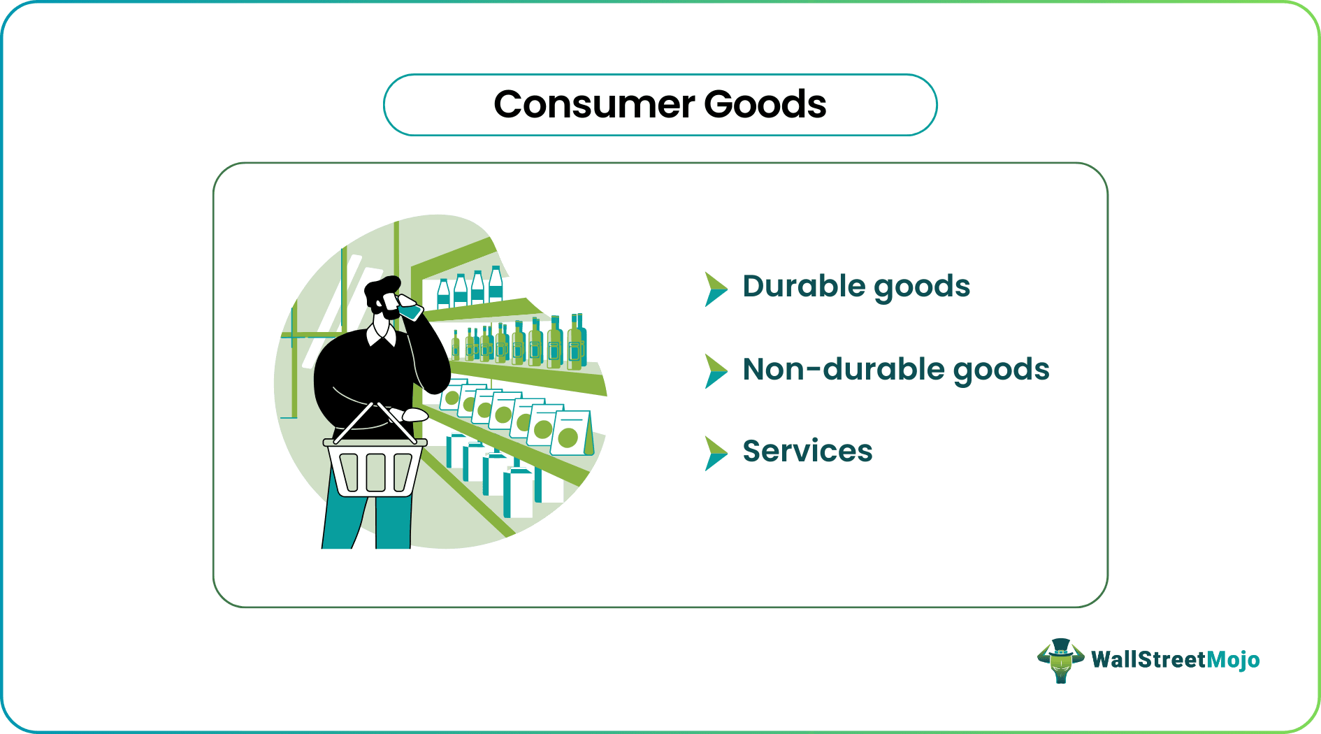Consumer Goods Types