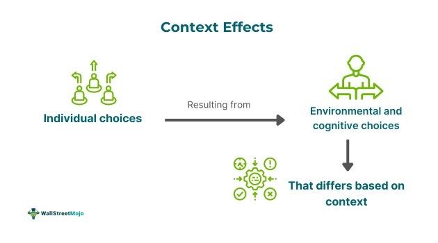 Context Effects