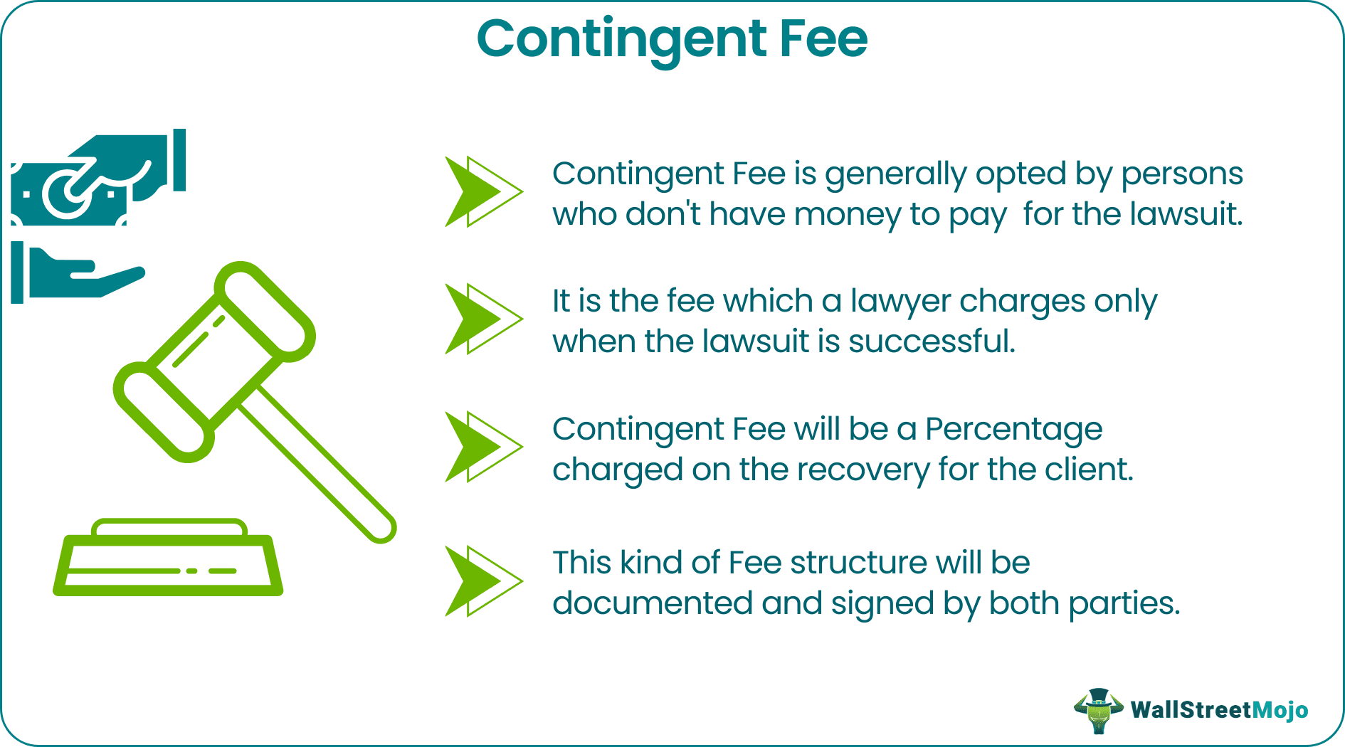 Contingent Fee