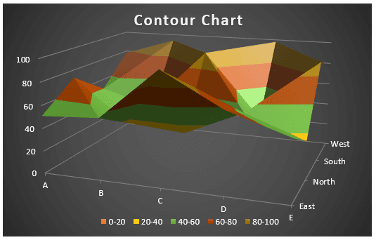 Contour Plots in Excel Example 1-11