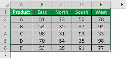 Contour Plots in Excel Example 1-1