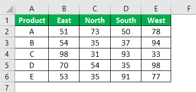 Contour Plots in Excel Example 1