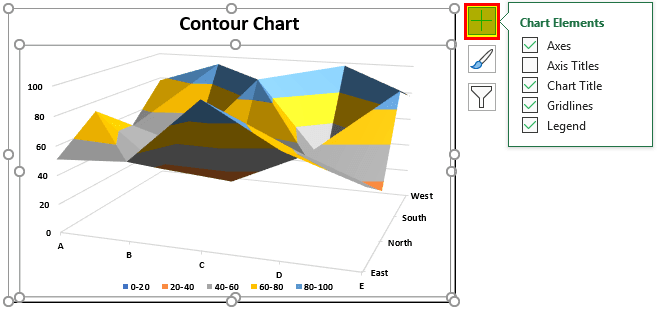 Contour Plots in Excel Example 1-6